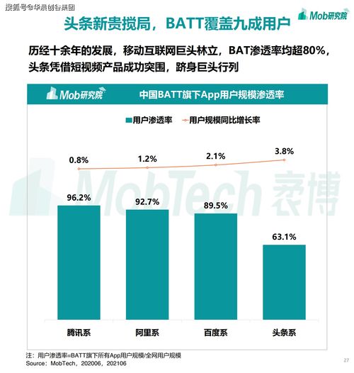 華晨創(chuàng)谷集團(tuán)聚焦移動(dòng)互聯(lián)網(wǎng) 2021年游戲、社區(qū)團(tuán)購(gòu)、企業(yè)服務(wù)與工業(yè)互聯(lián)網(wǎng)數(shù)據(jù)服務(wù)的賽道熱潮